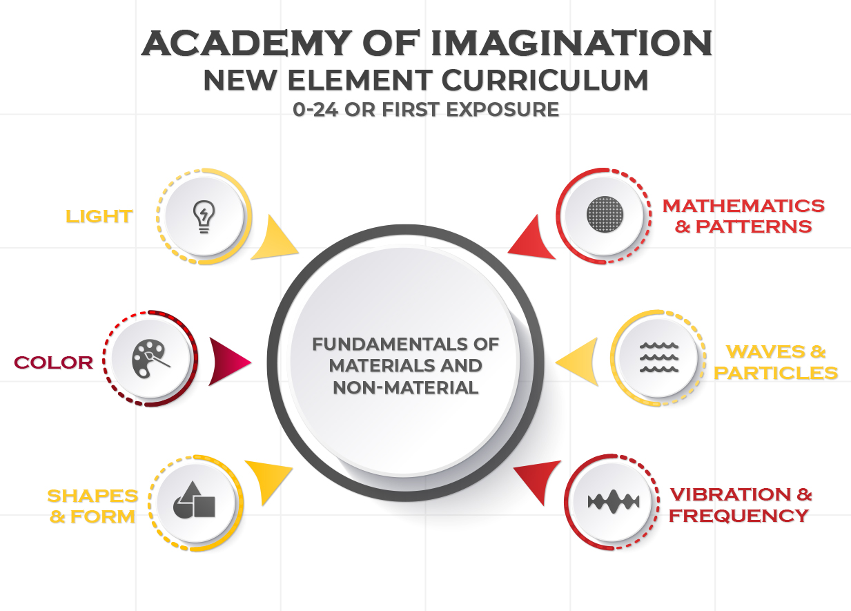 Academy Of Imagination