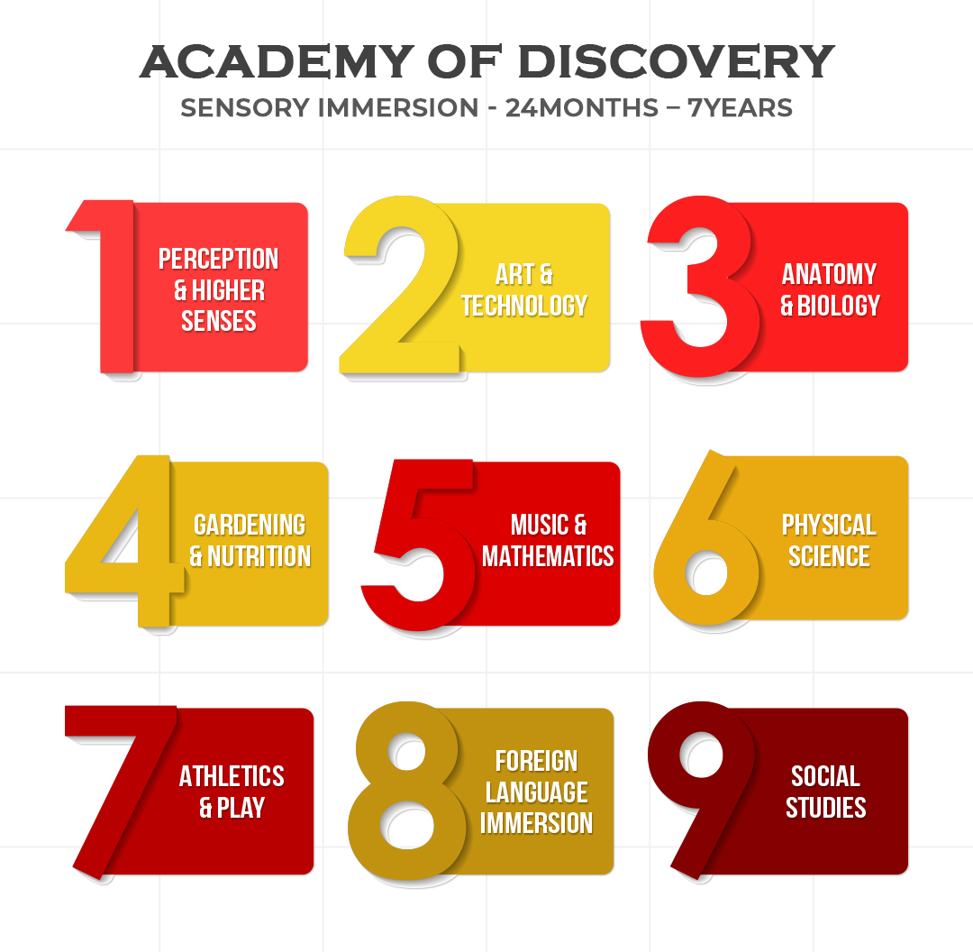 Academy Of Discovery