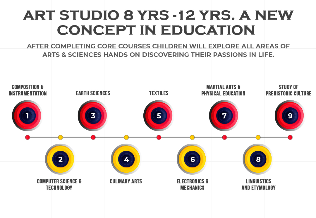 Art Studio 8 years-12years. A New Concept In Education