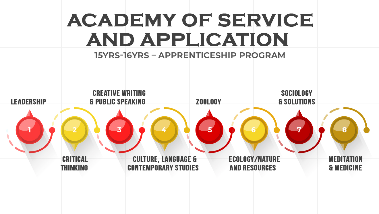 Academy Of Services and Application