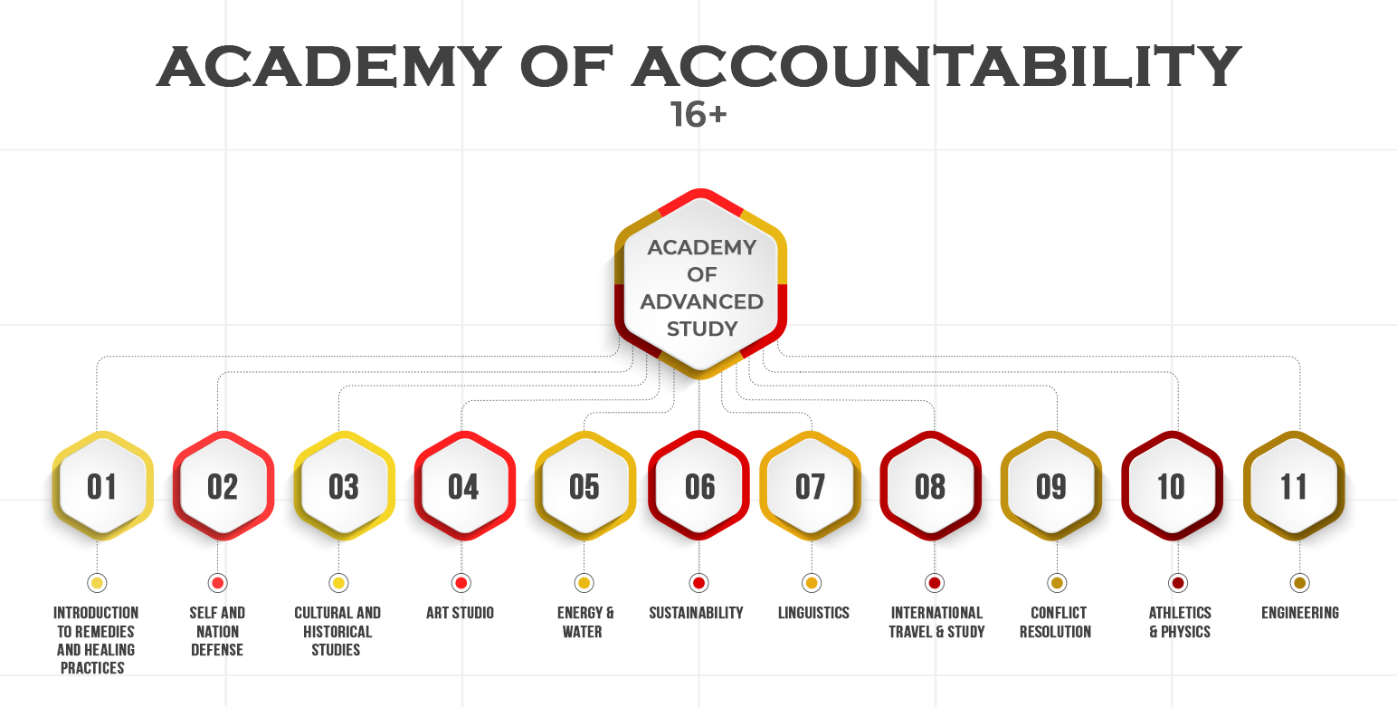 Academy Of Accountability