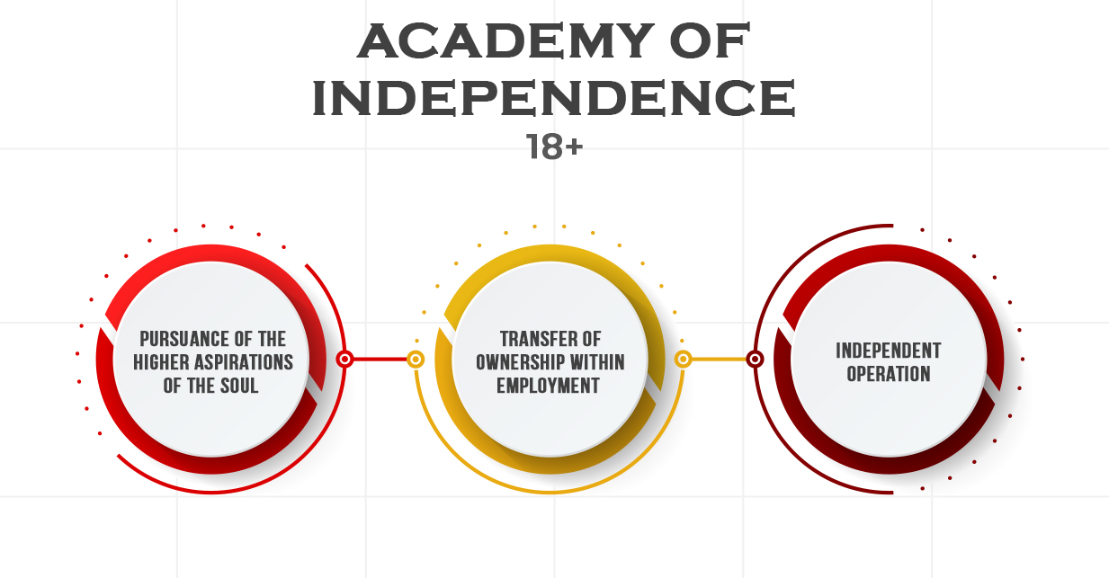 Academy Of Independence